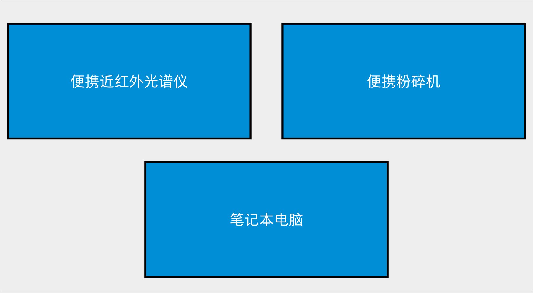 FT-NIR 应用于打叶复烤原烟